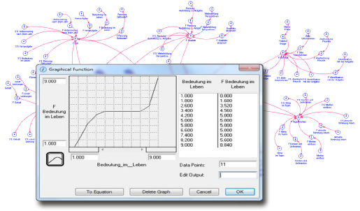 C4E Parameter Mapping